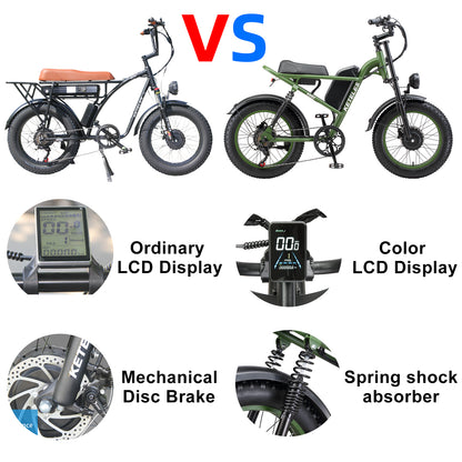 KETELES Electric Bike for Adults, Moped Style Dual Motor Ebike Full Suspension e-bike 20"X4.0" Fat Tire Electric Dirt Bike 2000W AWD Electric bicycle 48V 23AH Removable Battery Hydraulic Disc Brake